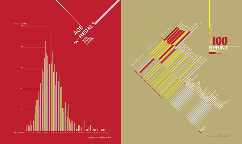 Year 4 The Games / information graphics